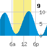 Isle Au Haut tide chart for Thursday, December 9, 2021