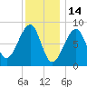 Isle Au Haut tide chart for Friday, January 14, 2022