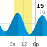 Isle Au Haut tide chart for Saturday, January 15, 2022