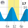 Isle Au Haut tide chart for Monday, January 17, 2022