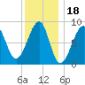Isle Au Haut tide chart for Tuesday, January 18, 2022