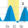 Isle Au Haut tide chart for Saturday, January 1, 2022