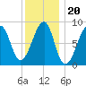 Isle Au Haut tide chart for Thursday, January 20, 2022