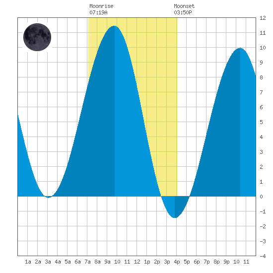 Isle Au Haut tide chart for Sunday, January 2, 2022