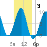 Isle Au Haut tide chart for Monday, January 3, 2022