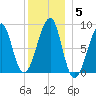Isle Au Haut tide chart for Wednesday, January 5, 2022