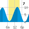 Isle Au Haut tide chart for Friday, January 7, 2022