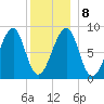 Isle Au Haut tide chart for Saturday, January 8, 2022