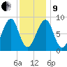 Isle Au Haut tide chart for Sunday, January 9, 2022