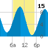 Isle Au Haut tide chart for Tuesday, February 15, 2022
