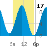 Isle Au Haut tide chart for Thursday, February 17, 2022