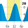 Isle Au Haut tide chart for Sunday, February 20, 2022