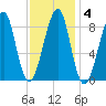 Isle Au Haut tide chart for Friday, February 4, 2022