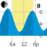Isle Au Haut tide chart for Tuesday, February 8, 2022