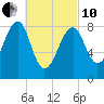 Isle Au Haut tide chart for Thursday, March 10, 2022