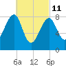 Isle Au Haut tide chart for Friday, March 11, 2022