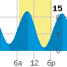 Isle Au Haut tide chart for Tuesday, March 15, 2022