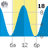 Isle Au Haut tide chart for Friday, March 18, 2022