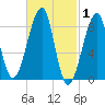 Isle Au Haut tide chart for Tuesday, March 1, 2022
