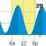 Isle Au Haut tide chart for Tuesday, March 29, 2022