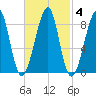 Isle Au Haut tide chart for Friday, March 4, 2022