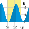 Isle Au Haut tide chart for Sunday, March 6, 2022