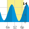 Isle Au Haut tide chart for Thursday, April 14, 2022