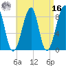 Isle Au Haut tide chart for Saturday, April 16, 2022