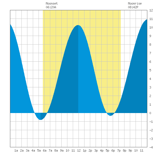 Isle Au Haut tide chart for Sunday, April 17, 2022