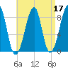 Isle Au Haut tide chart for Sunday, April 17, 2022