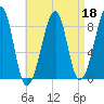 Isle Au Haut tide chart for Monday, April 18, 2022