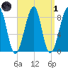Isle Au Haut tide chart for Friday, April 1, 2022