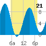 Isle Au Haut tide chart for Thursday, April 21, 2022