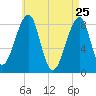 Isle Au Haut tide chart for Monday, April 25, 2022