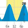 Isle Au Haut tide chart for Tuesday, April 26, 2022