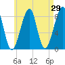 Isle Au Haut tide chart for Friday, April 29, 2022