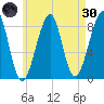 Isle Au Haut tide chart for Saturday, April 30, 2022