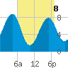 Isle Au Haut tide chart for Friday, April 8, 2022