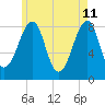 Isle Au Haut tide chart for Wednesday, May 11, 2022