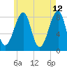 Isle Au Haut tide chart for Thursday, May 12, 2022