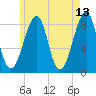 Isle Au Haut tide chart for Friday, May 13, 2022