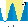 Isle Au Haut tide chart for Sunday, May 15, 2022
