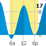 Isle Au Haut tide chart for Tuesday, May 17, 2022