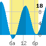 Isle Au Haut tide chart for Wednesday, May 18, 2022