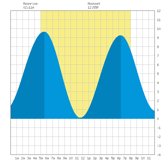Isle Au Haut tide chart for Monday, May 23, 2022