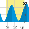 Isle Au Haut tide chart for Friday, May 27, 2022