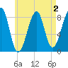 Isle Au Haut tide chart for Monday, May 2, 2022