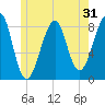 Isle Au Haut tide chart for Tuesday, May 31, 2022