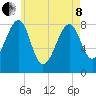Isle Au Haut tide chart for Sunday, May 8, 2022