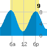 Isle Au Haut tide chart for Monday, May 9, 2022